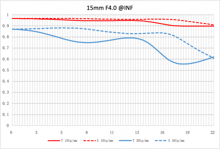 Объектив NiSi 15 mm f4 FF Aspherical для камер с байонетом Fuji X mount