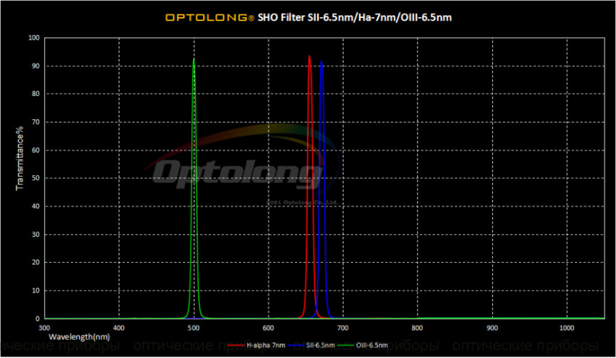 Optolong SII 6.5nm-1-25_2