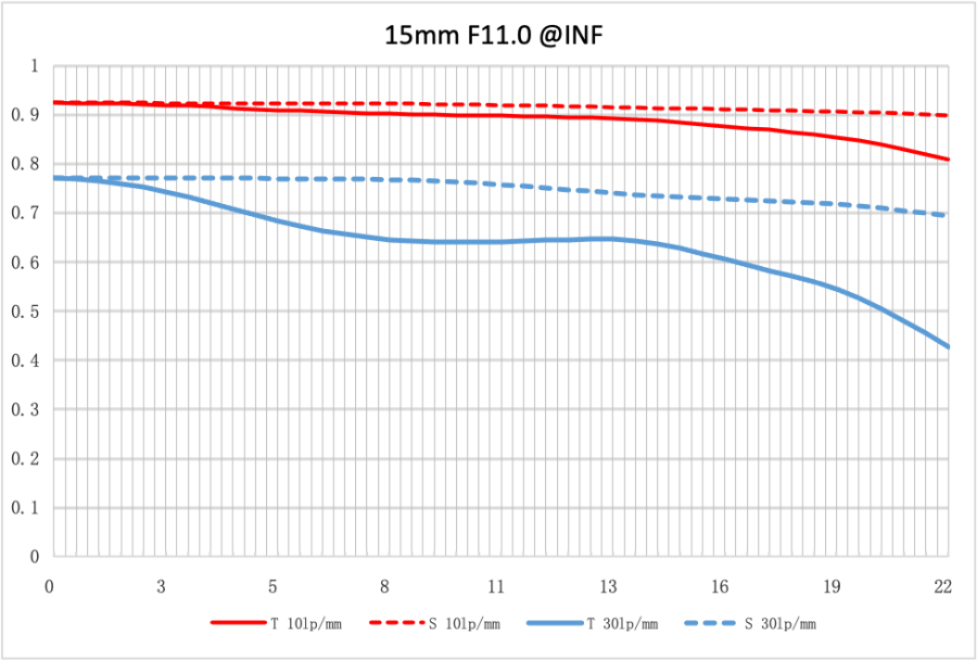 Объектив NiSi 15 mm f4 FF Aspherical для камер с байонетом L