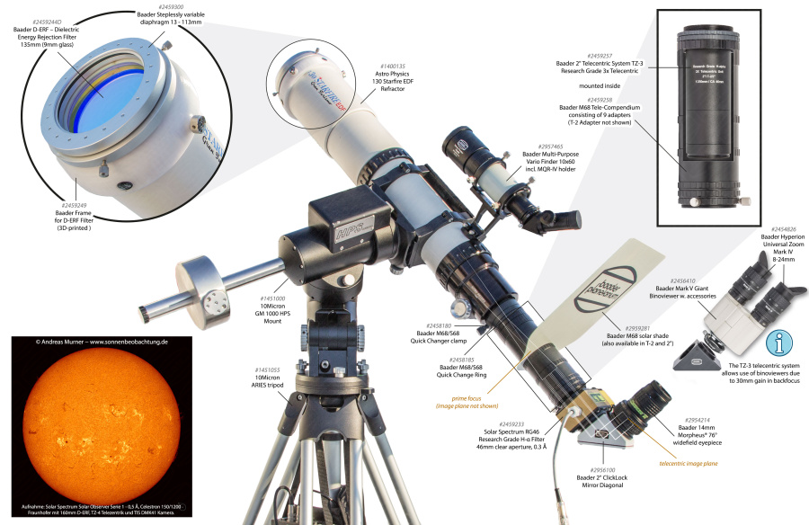 Окуляр Baader Hyperion Mark IV Zoom Eyepiece (8-24 mm) - 1.25" & 2"