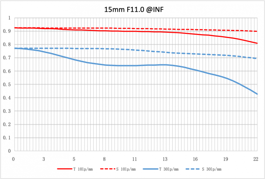 Объектив NiSi 15 mm f4 FF Aspherical для камер с байонетом Fuji X mount