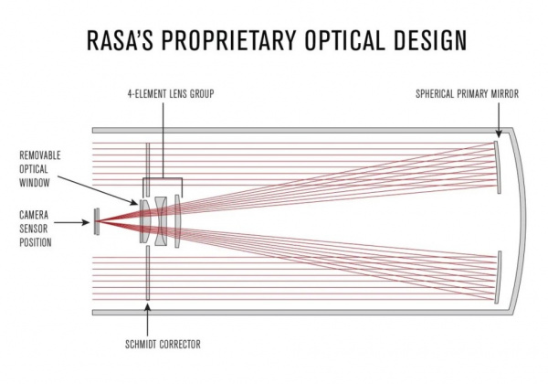 RASA11_8
