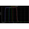 Optolong-Filters-LRGB-1-25- (1)