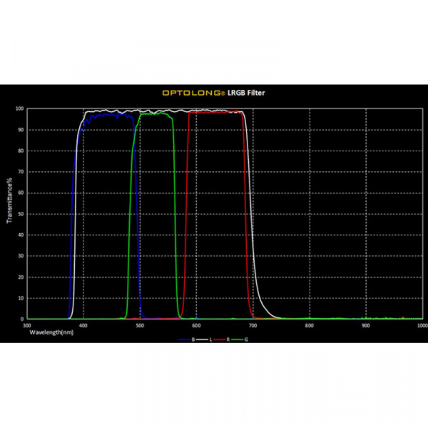Optolong-Filters-LRGB-1-25- (1)