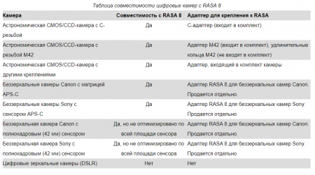 RASA 8