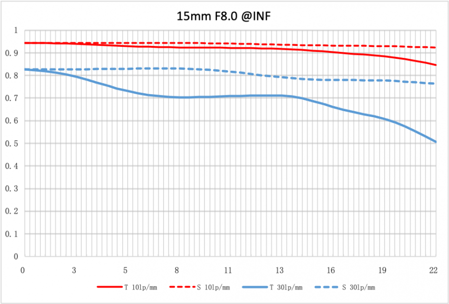 Объектив NiSi 15 mm f4 FF Aspherical для камер с байонетом Fuji X mount