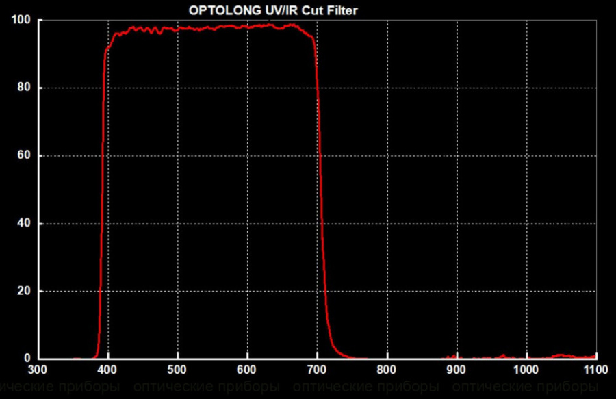 Фильтр Optolong UV/IR Cut (1.25”)