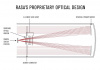 RASA-Diagram